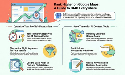gmb everywhere infographic
